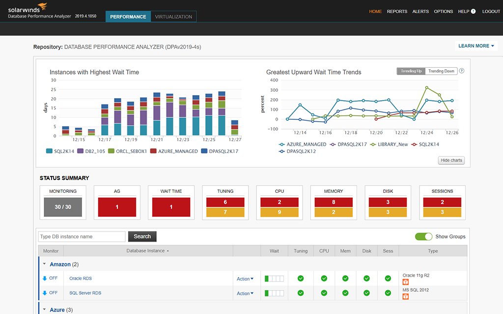 Analysis edited. SQL Performance Analyzer. Oracle monitoring software. DVSPORT POWERPLAY Analysis Performance. NAC Sport Performance Analysis.